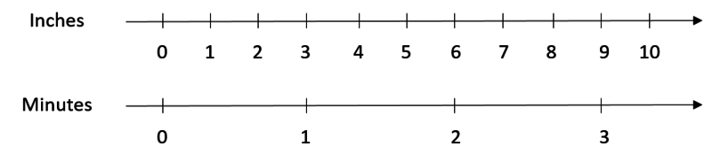 Math time dime inch cross sum