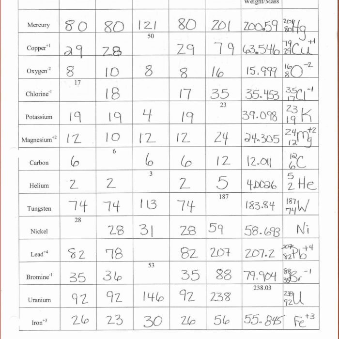 Chemistry atomic structure worksheet answers