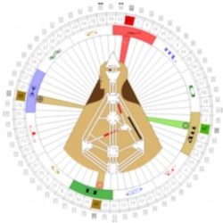 Right angle cross of rulership 3