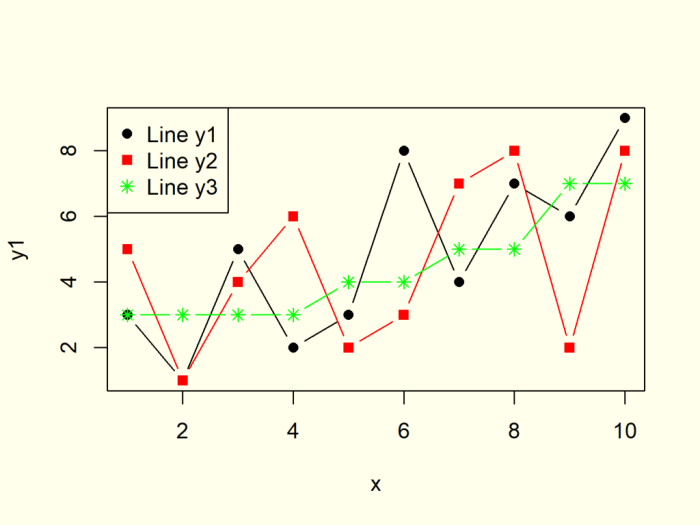 Line graph graphs data does reading example examples look information solved give