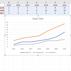 Graphs column