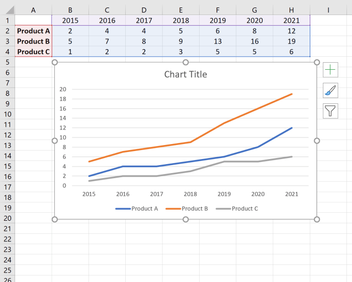 Graphs column