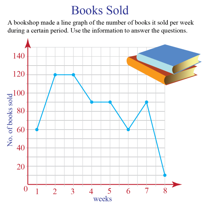 Many line graphs have two crossword