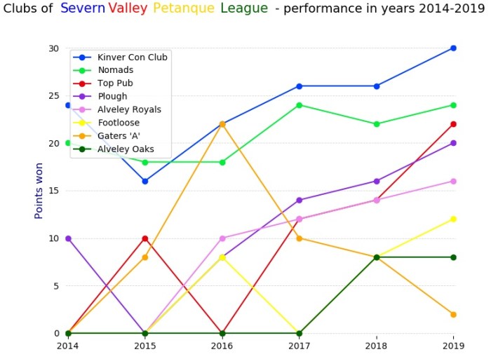 Line graphs data graph parts examples sets comparing lines same axes useful while only if