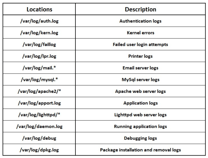 Match typical linux log files to the function