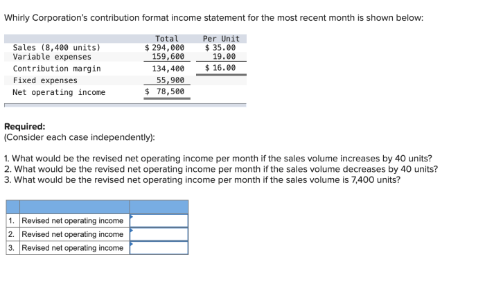 Income contribution miller format company statement shown recent month solved total sales operating expenses unit units per below most transcribed