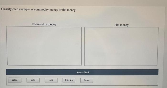 Classify each example as commodity money or fiat money