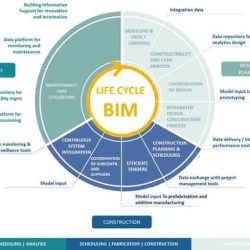 Interoperability standards metadata