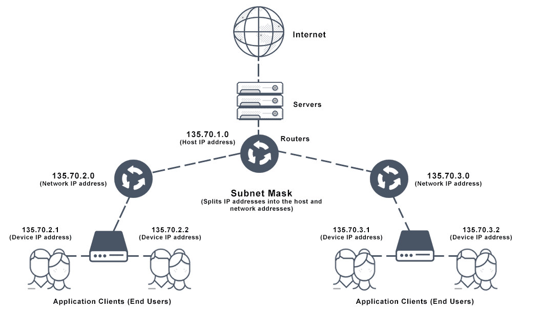 On your subnet how many ipv4 addresses were scanned