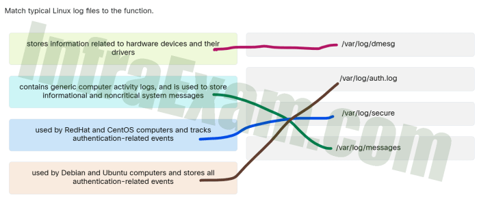 Match typical linux log files to the function