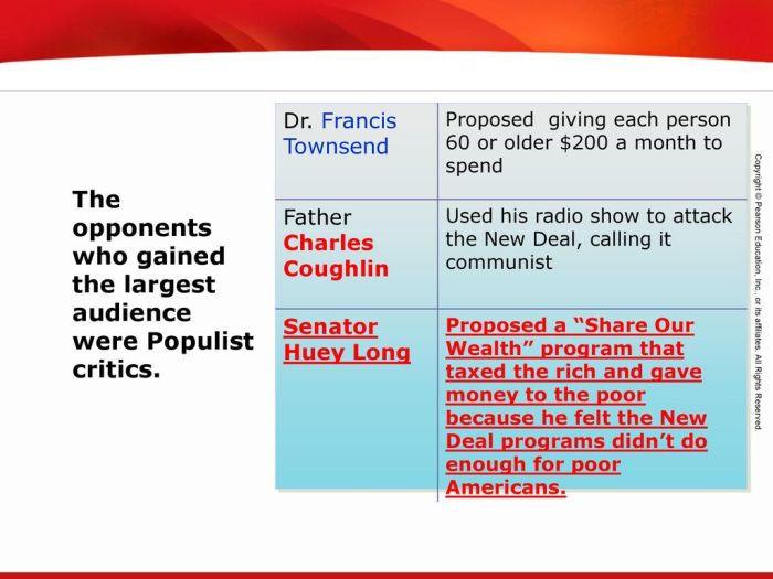 Why did francis townsend oppose the new deal