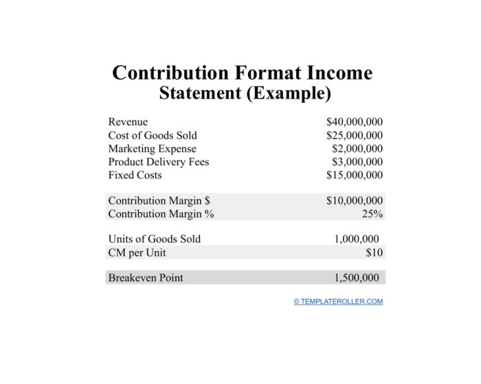 Whirly corporation's contribution format income