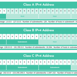 Cidr ip chart ripe ipv4 table networking addressing subnet understanding range charts prefix network pdf address notation slash ipv6 addresses