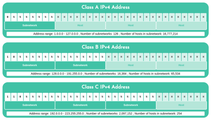 Cidr ip chart ripe ipv4 table networking addressing subnet understanding range charts prefix network pdf address notation slash ipv6 addresses