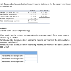 Whirly corporation's contribution format income